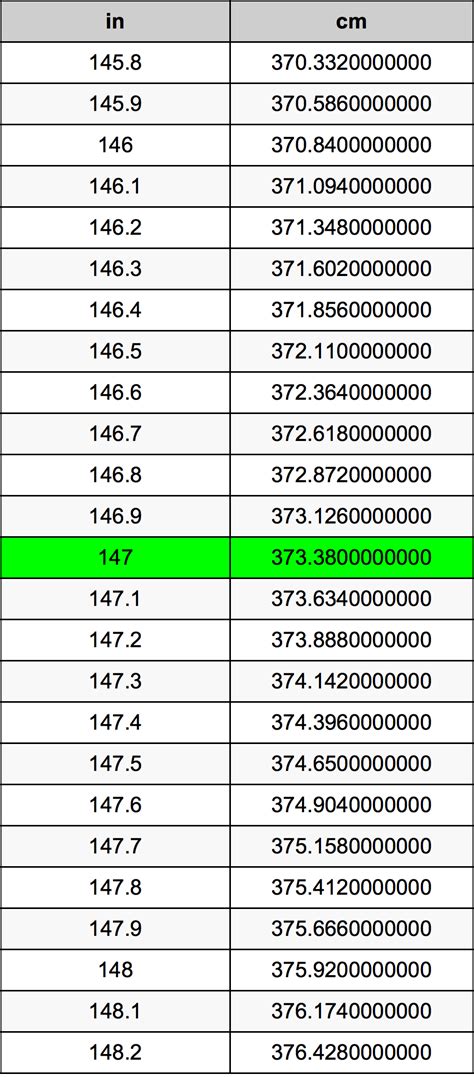 147cm in inches|147 Centimeters to Inches (147 cm to in)